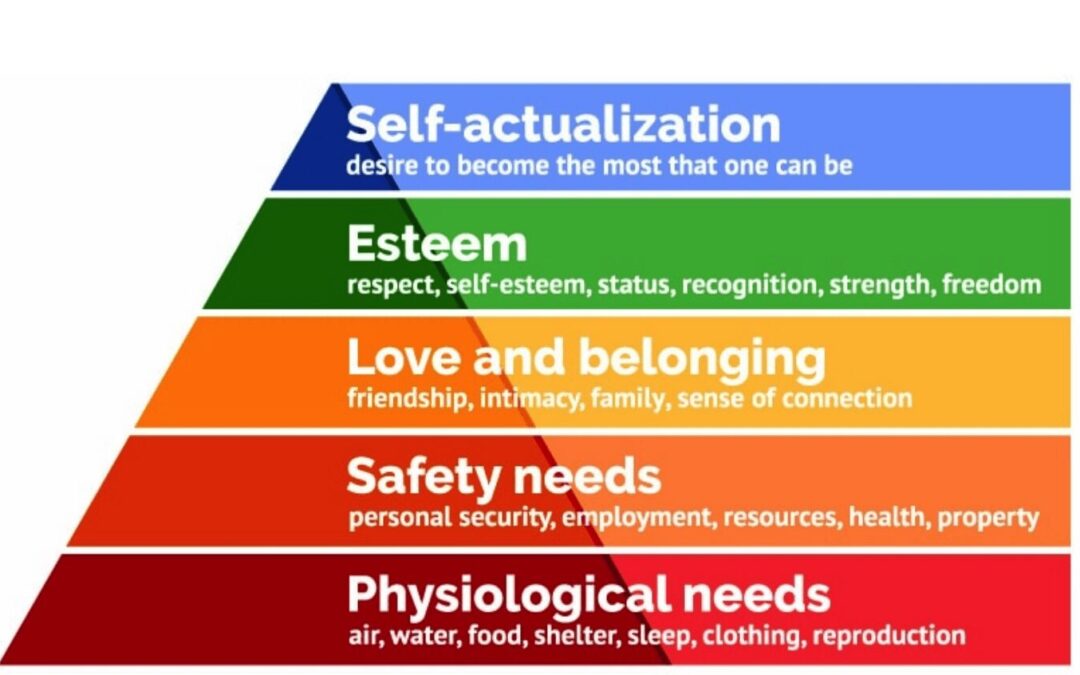 Maslow's Heirarchy of Needs