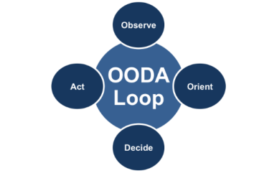 The OODA Loop- The Decision Making Process Every Entrepreneur Needs