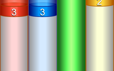 The Kolbe Index – Unlike any other Assessment or Quiz you have Taken